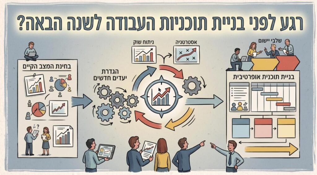 רגע לפני בניית תוכניות העבודה לשנה הבאה